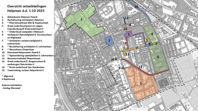 Overzicht ontwikkelingen Helpman HH